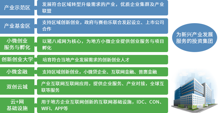 賽伯樂“互聯(lián)網(wǎng)+”眾創(chuàng)大廈