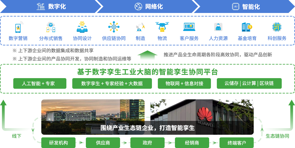 產(chǎn)業(yè)服務(wù)