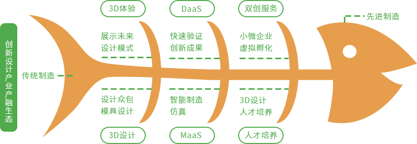 賽伯樂創(chuàng)新設(shè)計(jì)產(chǎn)業(yè)