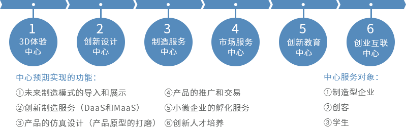 賽伯樂創(chuàng)新設(shè)計(jì)產(chǎn)業(yè)