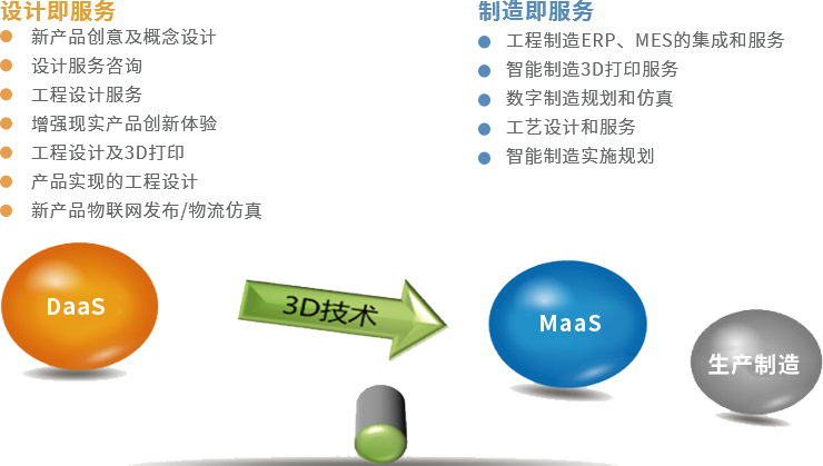 賽伯樂創(chuàng)新設(shè)計(jì)產(chǎn)業(yè)