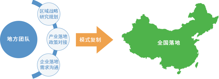 賽伯樂區(qū)域產(chǎn)業(yè)規(guī)劃