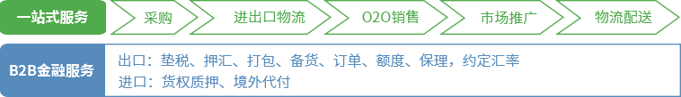 跨境電商