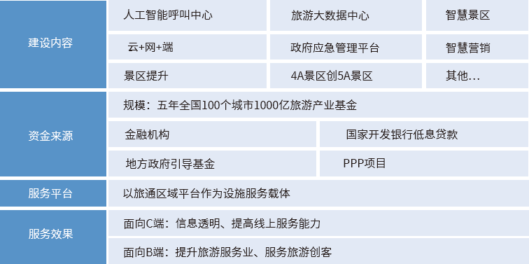 賽伯樂大旅游產(chǎn)業(yè)