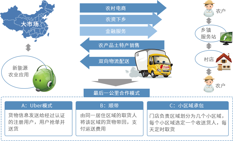 賽伯樂大農(nóng)業(yè)產(chǎn)業(yè)