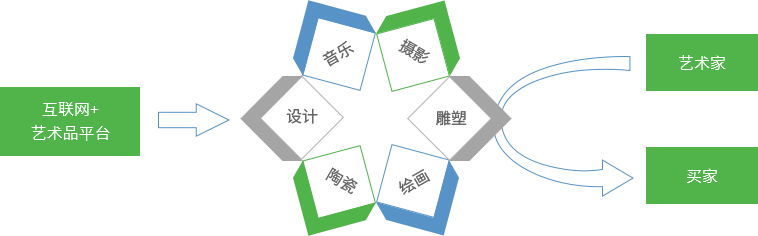 賽伯樂大文化產(chǎn)業(yè)