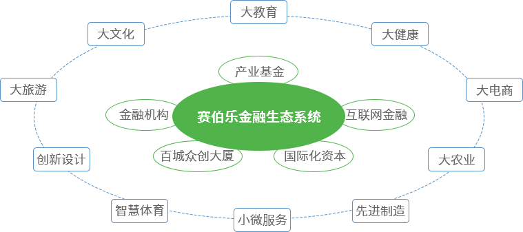 賽伯樂金融產(chǎn)業(yè)