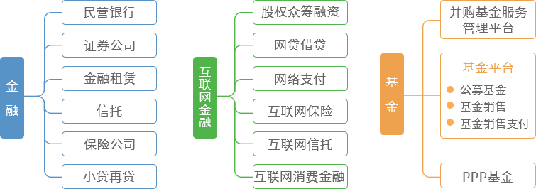 賽伯樂金融產(chǎn)業(yè)