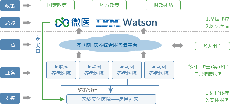 賽伯樂大健康產(chǎn)業(yè)