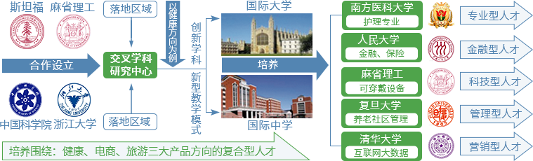 賽伯樂大健康產(chǎn)業(yè)