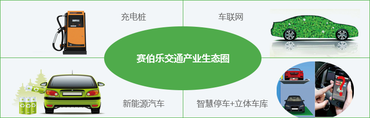 賽伯樂交通產(chǎn)業(yè)