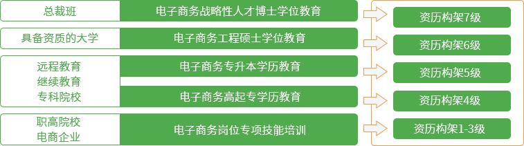 賽伯樂(lè)大教育產(chǎn)業(yè)