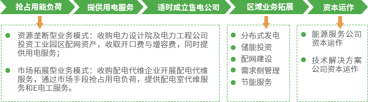 賽伯樂大教育產(chǎn)業(yè)
