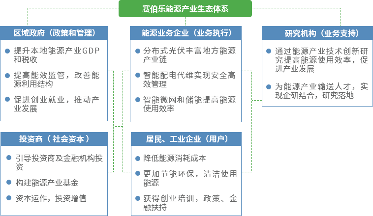 賽伯樂大教育產(chǎn)業(yè)