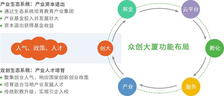 賽伯樂人才培養(yǎng)