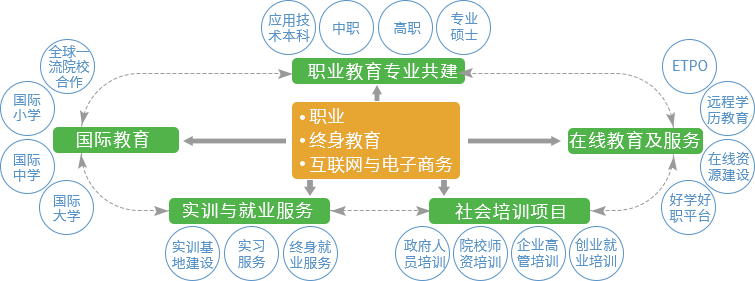 賽伯樂人才培養(yǎng)