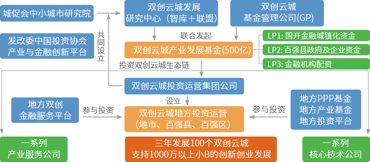 賽伯樂雙創(chuàng)云城