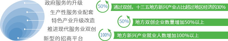 賽伯樂雙創(chuàng)云城