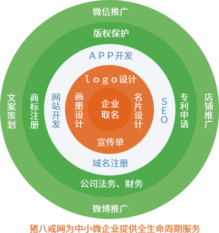 賽伯樂小微創(chuàng)業(yè)服務(wù)