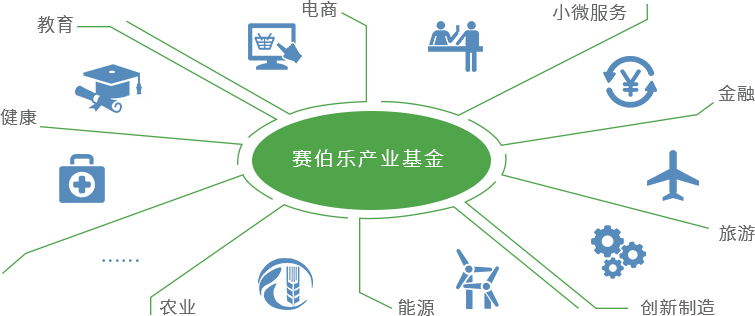 賽伯樂基金