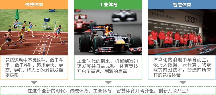 賽伯樂智慧體育產(chǎn)業(yè)