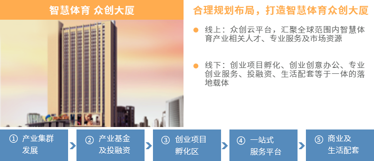 賽伯樂智慧體育產(chǎn)業(yè)