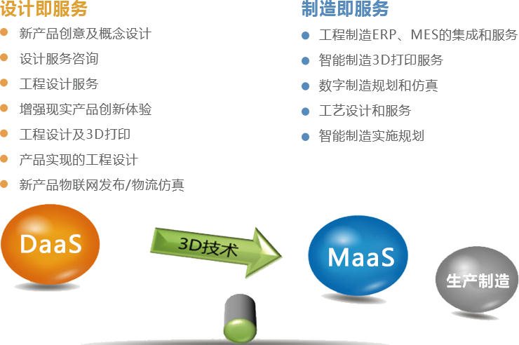 賽伯樂創(chuàng)新設計產(chǎn)業(yè)