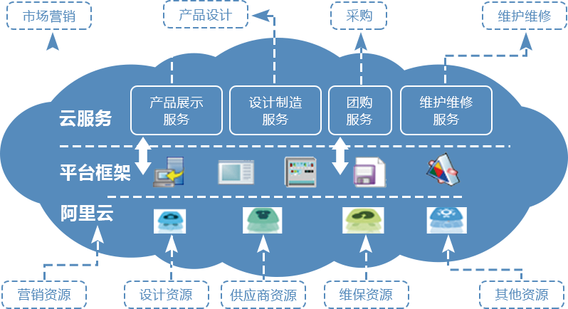 賽伯樂創(chuàng)新設計產(chǎn)業(yè)