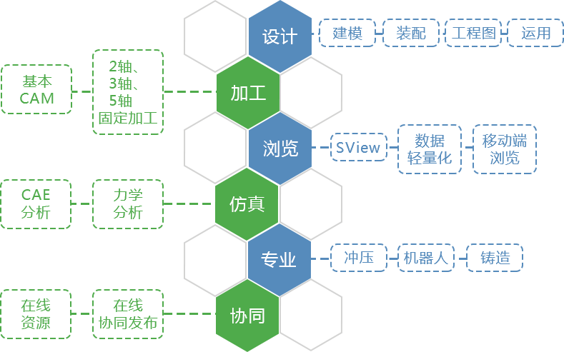 賽伯樂創(chuàng)新設計產(chǎn)業(yè)