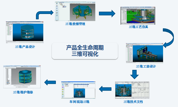 賽伯樂創(chuàng)新設計產(chǎn)業(yè)