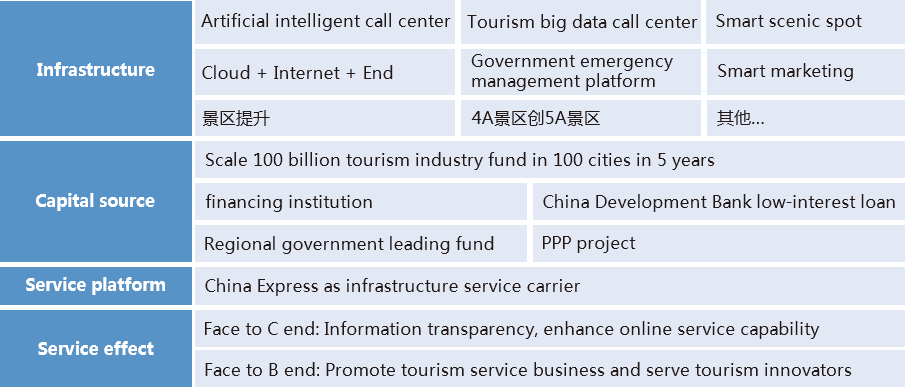 Cybernaut Tourism Industry
