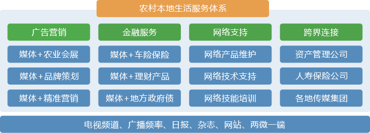 賽伯樂大農(nóng)業(yè)產(chǎn)業(yè)