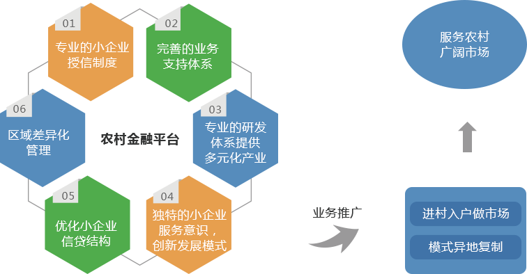 賽伯樂大農(nóng)業(yè)產(chǎn)業(yè)