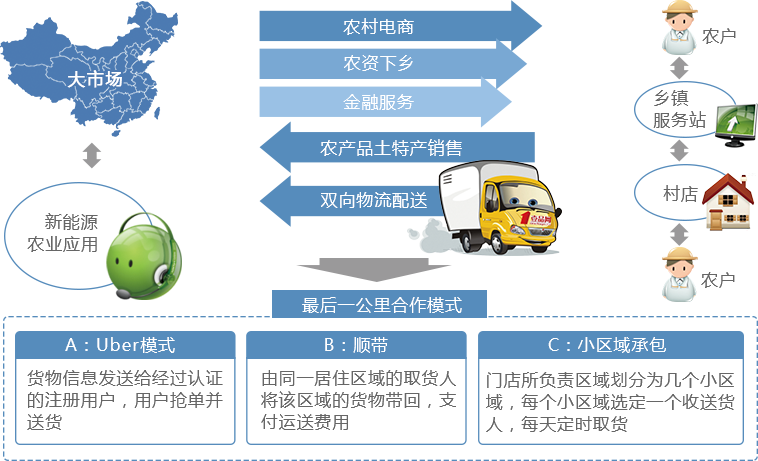 賽伯樂大農(nóng)業(yè)產(chǎn)業(yè)