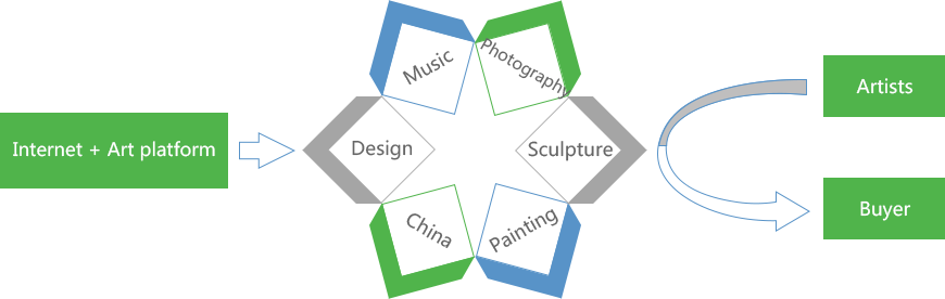 賽伯樂大文化產(chǎn)業(yè)