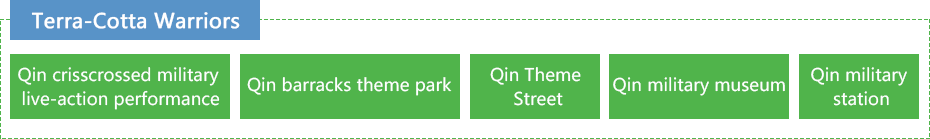 賽伯樂大文化產(chǎn)業(yè)