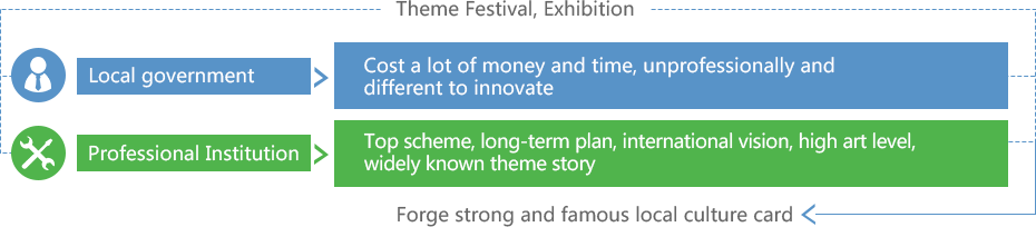 賽伯樂大文化產(chǎn)業(yè)