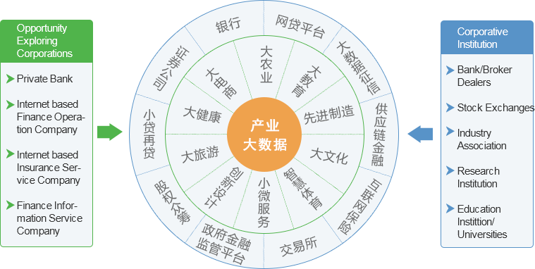 賽伯樂金融產(chǎn)業(yè)