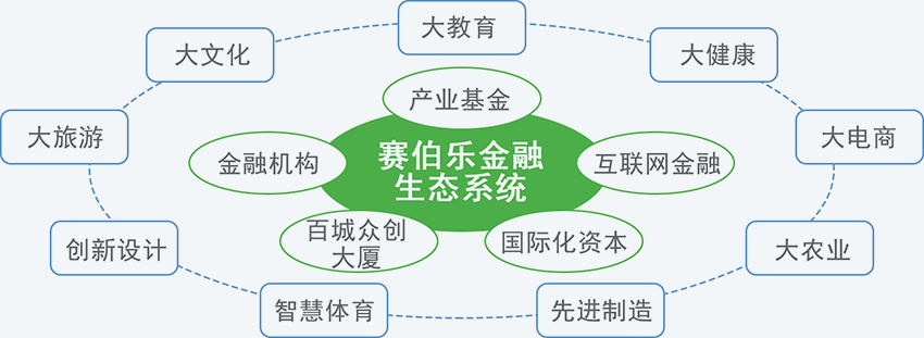 賽伯樂金融產(chǎn)業(yè)
