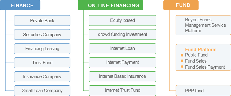 賽伯樂金融產(chǎn)業(yè)