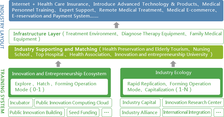 賽伯樂(lè)大健康產(chǎn)業(yè)