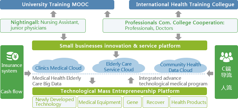 賽伯樂(lè)大健康產(chǎn)業(yè)
