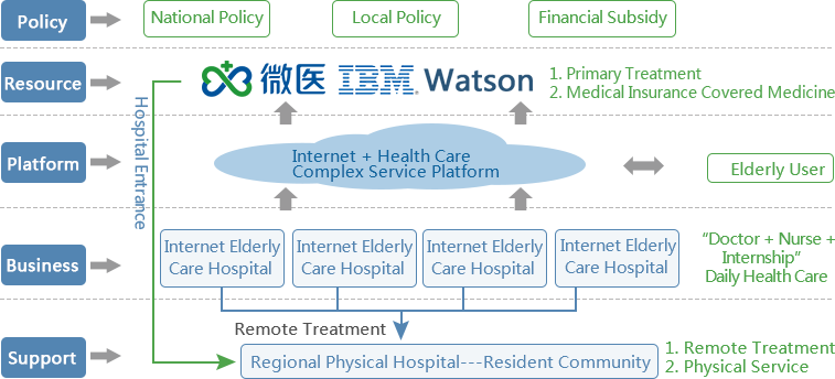 賽伯樂(lè)大健康產(chǎn)業(yè)