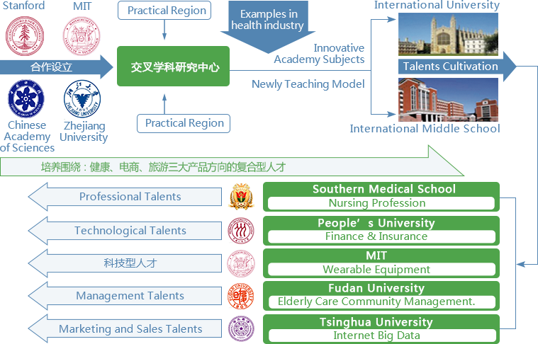 賽伯樂(lè)大健康產(chǎn)業(yè)