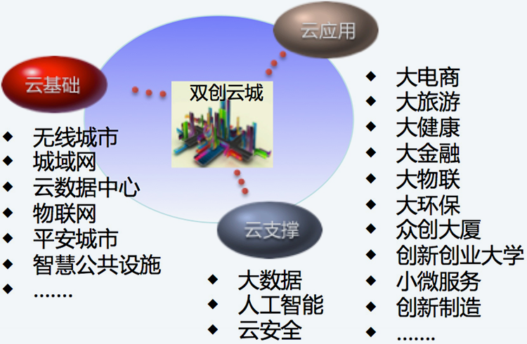 賽伯樂節(jié)能環(huán)保產(chǎn)業(yè)