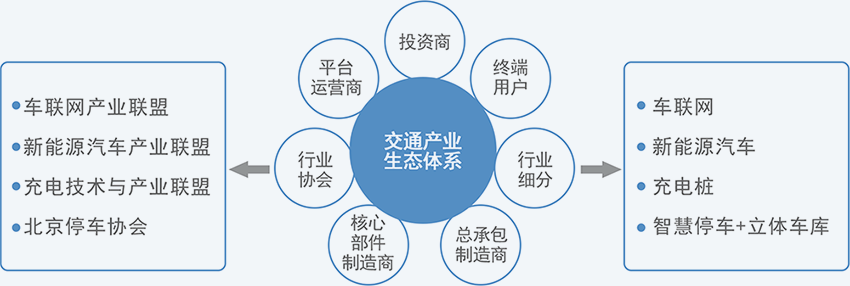 賽伯樂交通產(chǎn)業(yè)