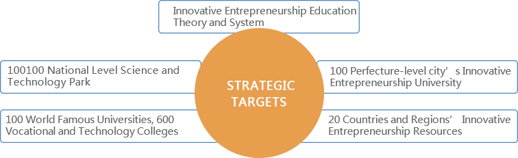 Cybernaut Education Industry