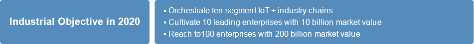 Cybernaut IoT industry