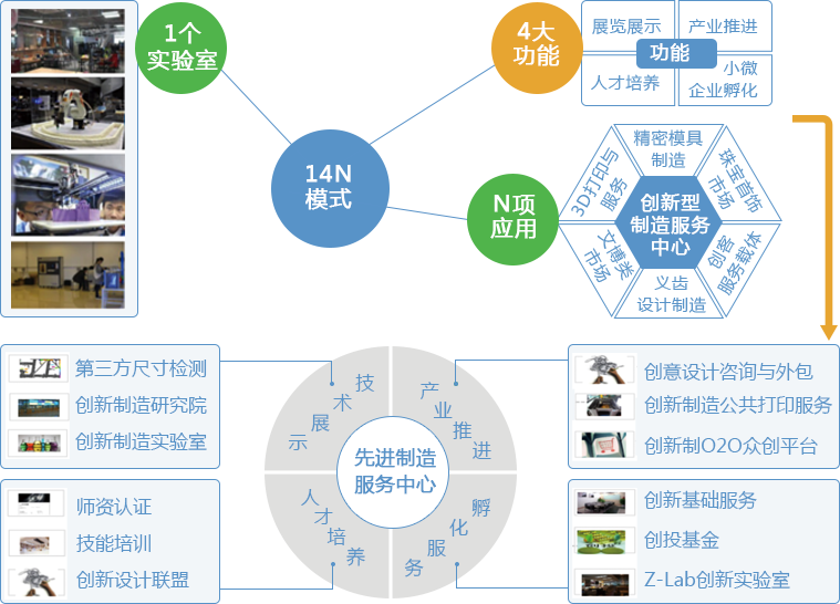賽伯樂先進制造產業(yè)